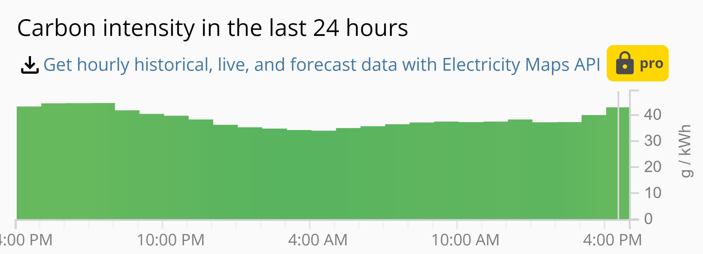 Timeshift cron jobs Green Software Patterns